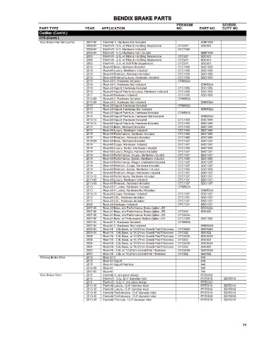 Spare parts cross-references for cars