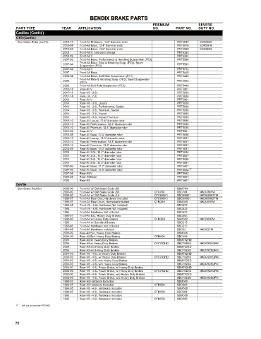 Spare parts cross-references for cars