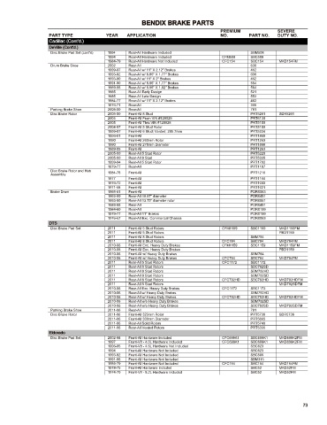 Spare parts cross-references for cars