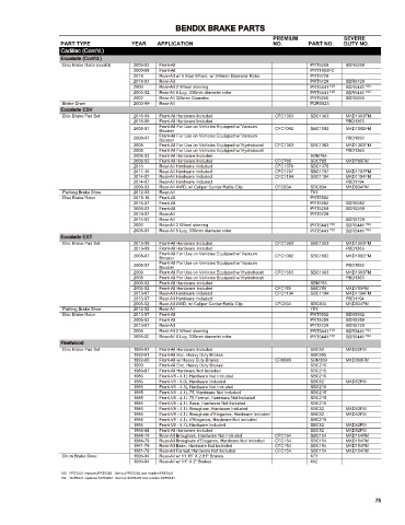 Spare parts cross-references for cars