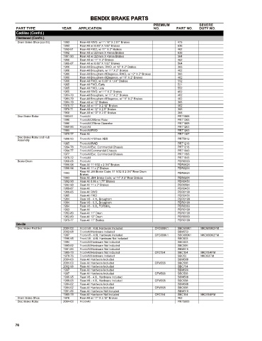 Spare parts cross-references for cars