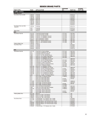 Spare parts cross-references for cars