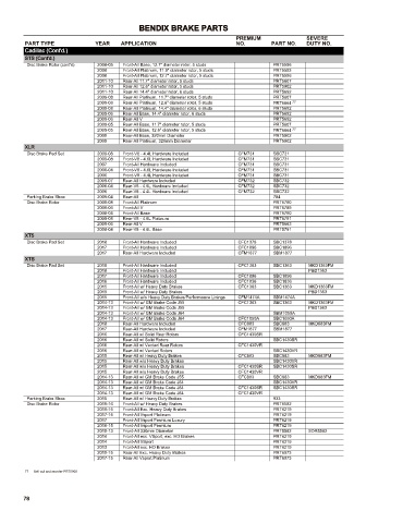 Spare parts cross-references for cars