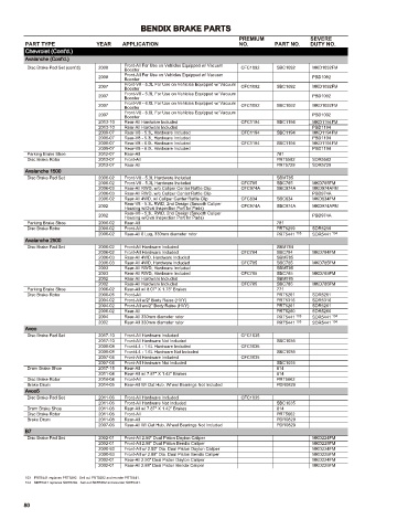 Spare parts cross-references for cars