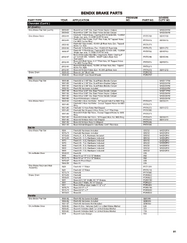 Spare parts cross-references for cars