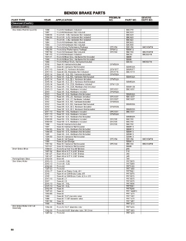 Spare parts cross-references for cars