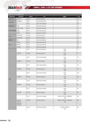 Catalogs auto parts for car and truck