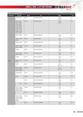 Catalogs auto parts for car and truck