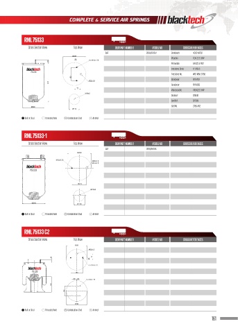 Catalogs auto parts for car and truck