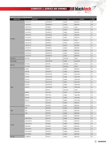 Catalogs auto parts for car and truck