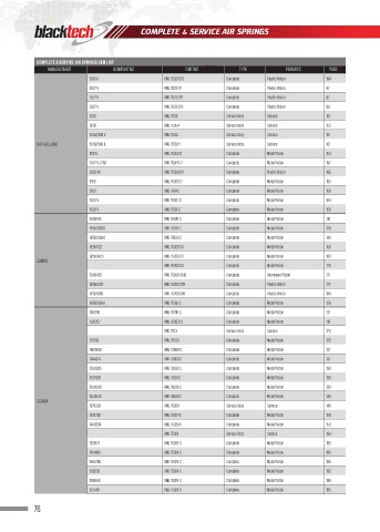 Catalogs auto parts for car and truck