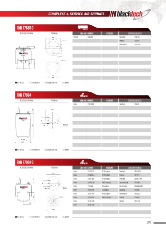 Catalogs auto parts for car and truck