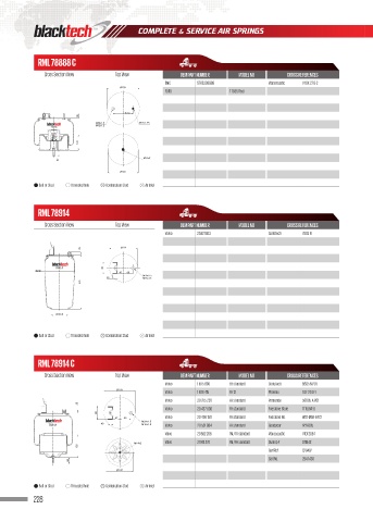 Catalogs auto parts for car and truck