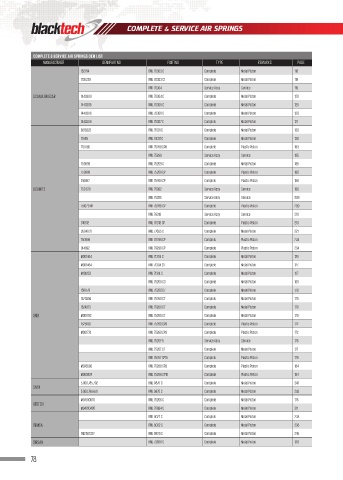 Catalogs auto parts for car and truck