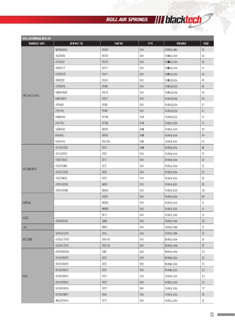 Catalogs auto parts for car and truck