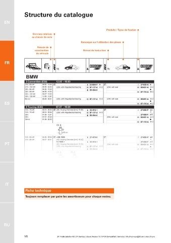 Catalogs auto parts for car and truck