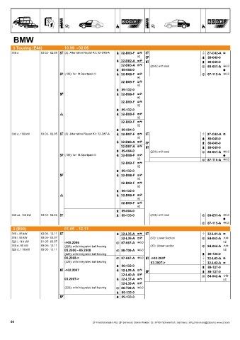 Catalogs auto parts for car and truck