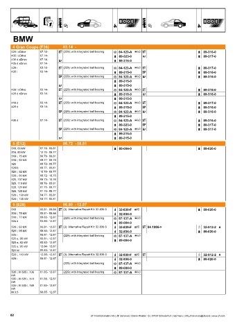 Catalogs auto parts for car and truck