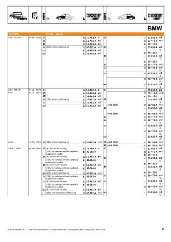 Catalogs auto parts for car and truck