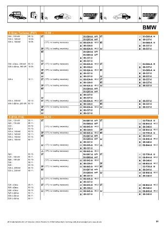 Catalogs auto parts for car and truck