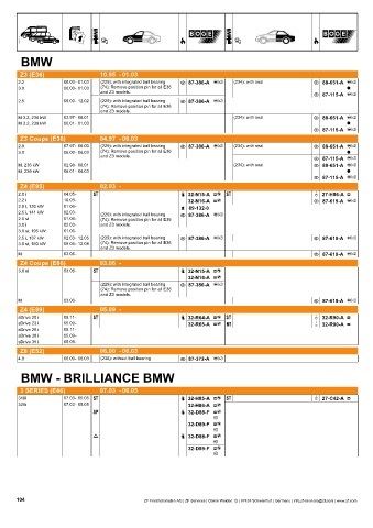 Catalogs auto parts for car and truck