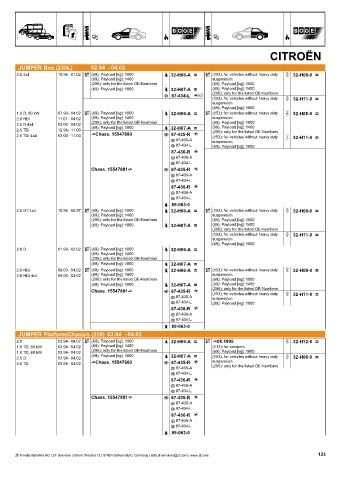 Catalogs auto parts for car and truck