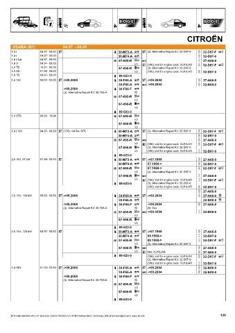 Catalogs auto parts for car and truck