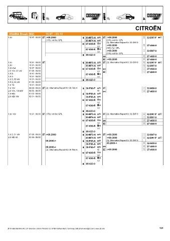 Catalogs auto parts for car and truck