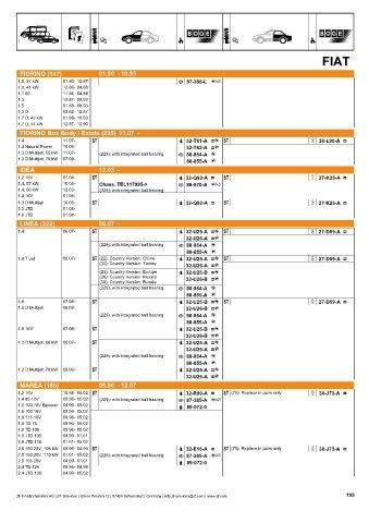 Catalogs auto parts for car and truck