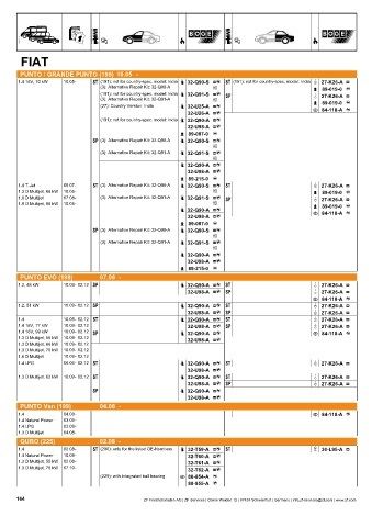 Catalogs auto parts for car and truck