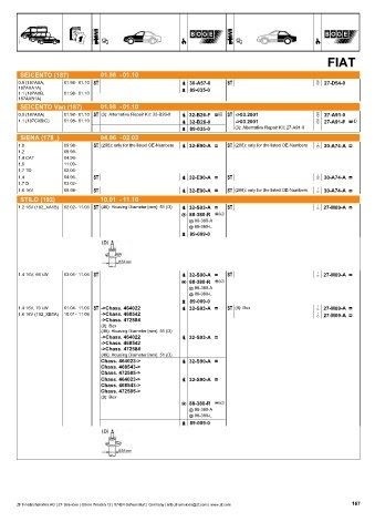 Catalogs auto parts for car and truck