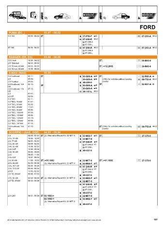 Catalogs auto parts for car and truck