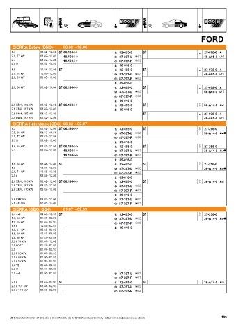 Catalogs auto parts for car and truck