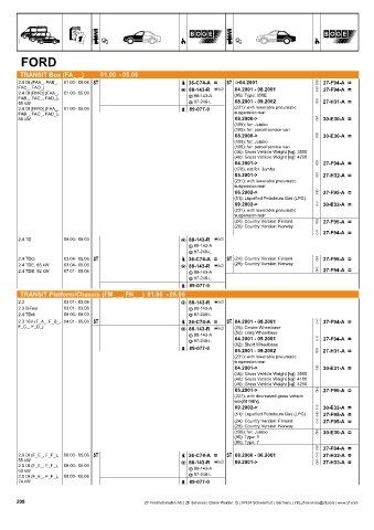 Catalogs auto parts for car and truck