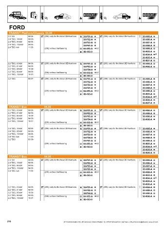 Catalogs auto parts for car and truck