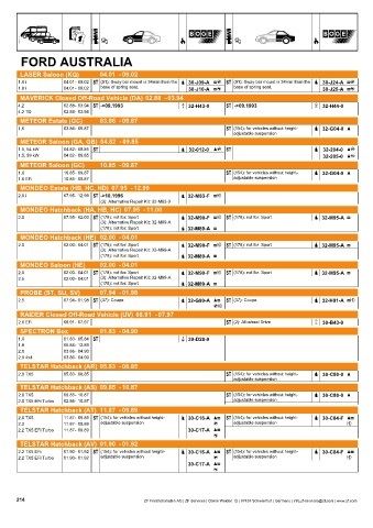 Catalogs auto parts for car and truck