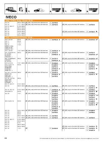 Catalogs auto parts for car and truck