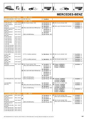 Catalogs auto parts for car and truck