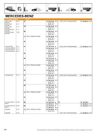 Catalogs auto parts for car and truck