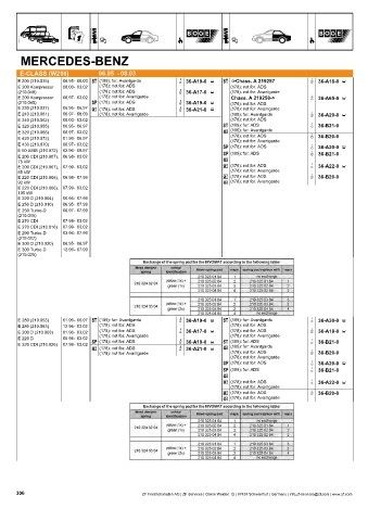 Catalogs auto parts for car and truck