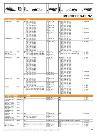 Catalogs auto parts for car and truck