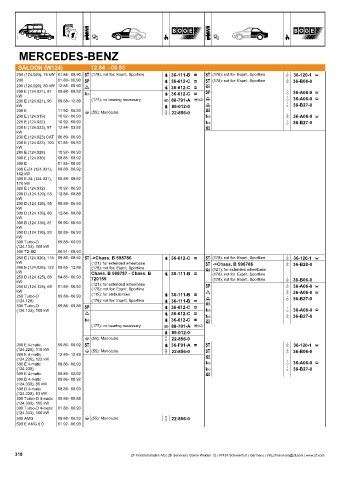 Catalogs auto parts for car and truck