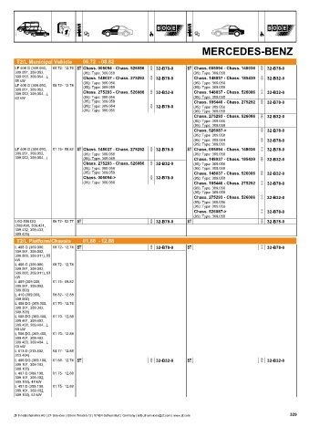 Catalogs auto parts for car and truck