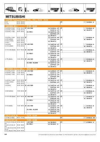 Catalogs auto parts for car and truck