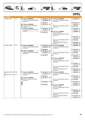 Catalogs auto parts for car and truck