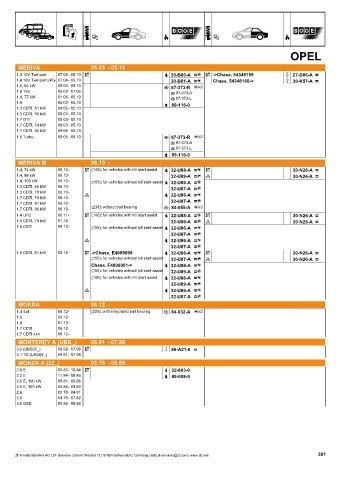 Catalogs auto parts for car and truck