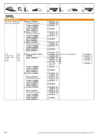 Catalogs auto parts for car and truck