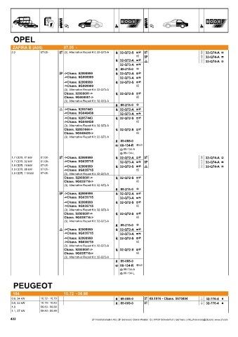 Catalogs auto parts for car and truck