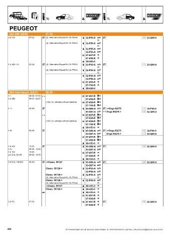 Catalogs auto parts for car and truck