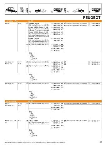 Catalogs auto parts for car and truck